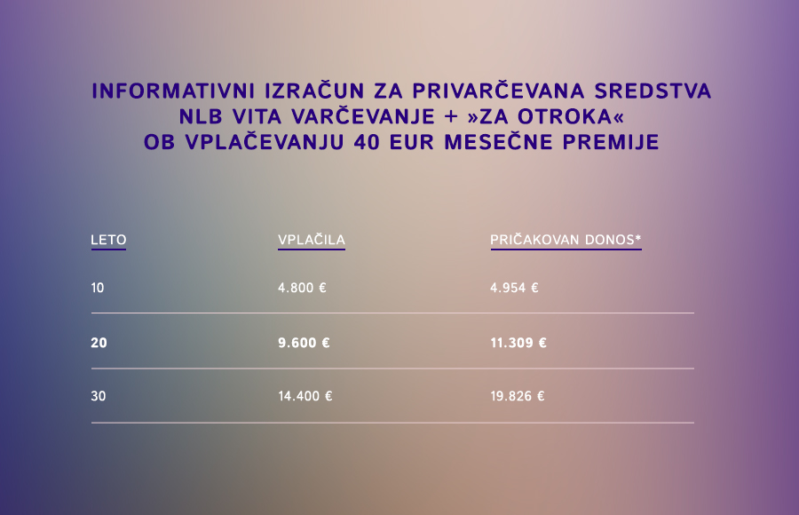 S postopnim, načrtnim varčevanjem denar tudi oplemenitimo. 